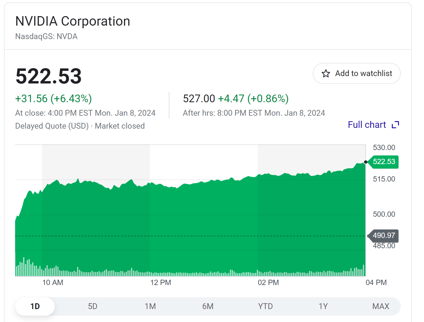 2024年1月8日市场纪要：英伟达暴涨6%