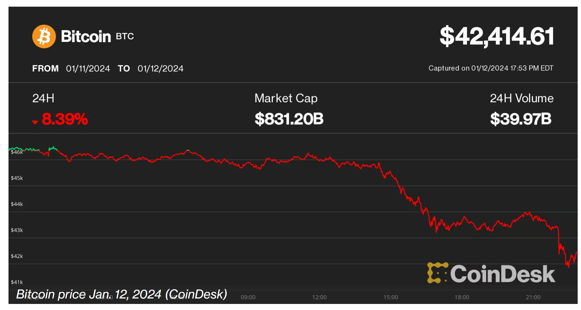 本周思考：定投，可能是2024年我唯一活下去的方法