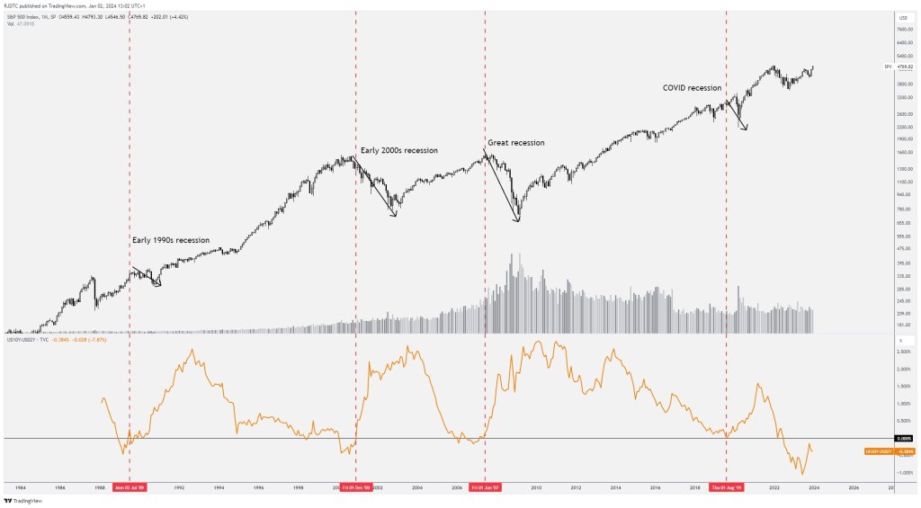 2024全年预期：美股今年到底是要涨还是要跌？