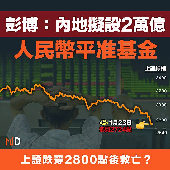 2024年1月23日：平准救市，小盘支撑，半导体持续上涨，这段时间我最赚钱的居然是这个操作