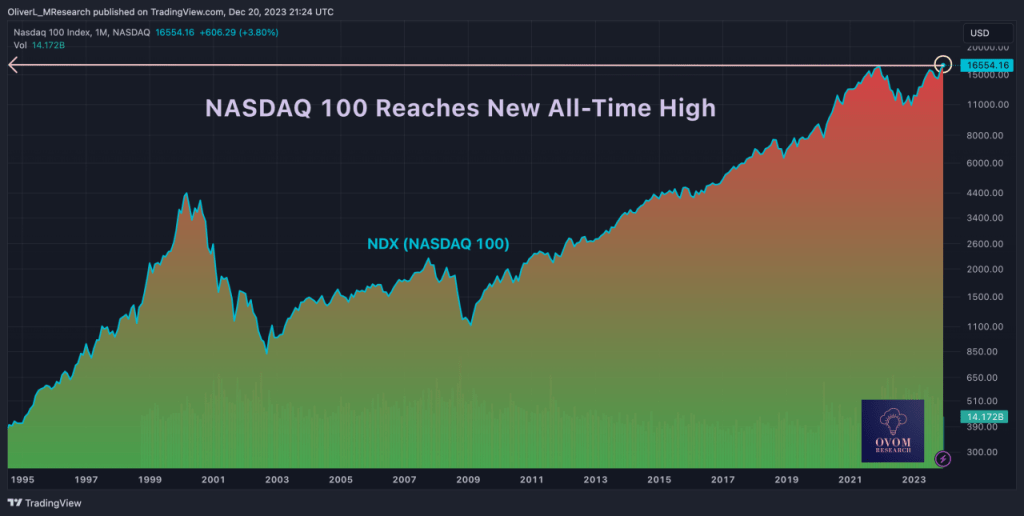 2024年5月15日：CPI传来“好消息”，比特币和美股拉涨。各位账户新高了吗？关键是想想接下来怎么办