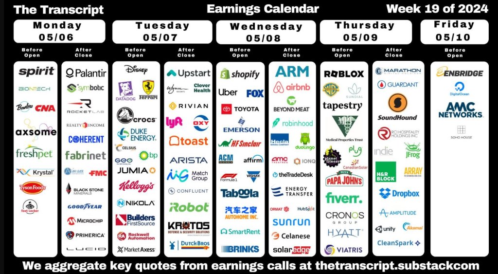 2024年5月5日：周末聊聊接下来小盘科技财报周的看法，重点谈一下PLTR，ABNB，UBER和HOOD