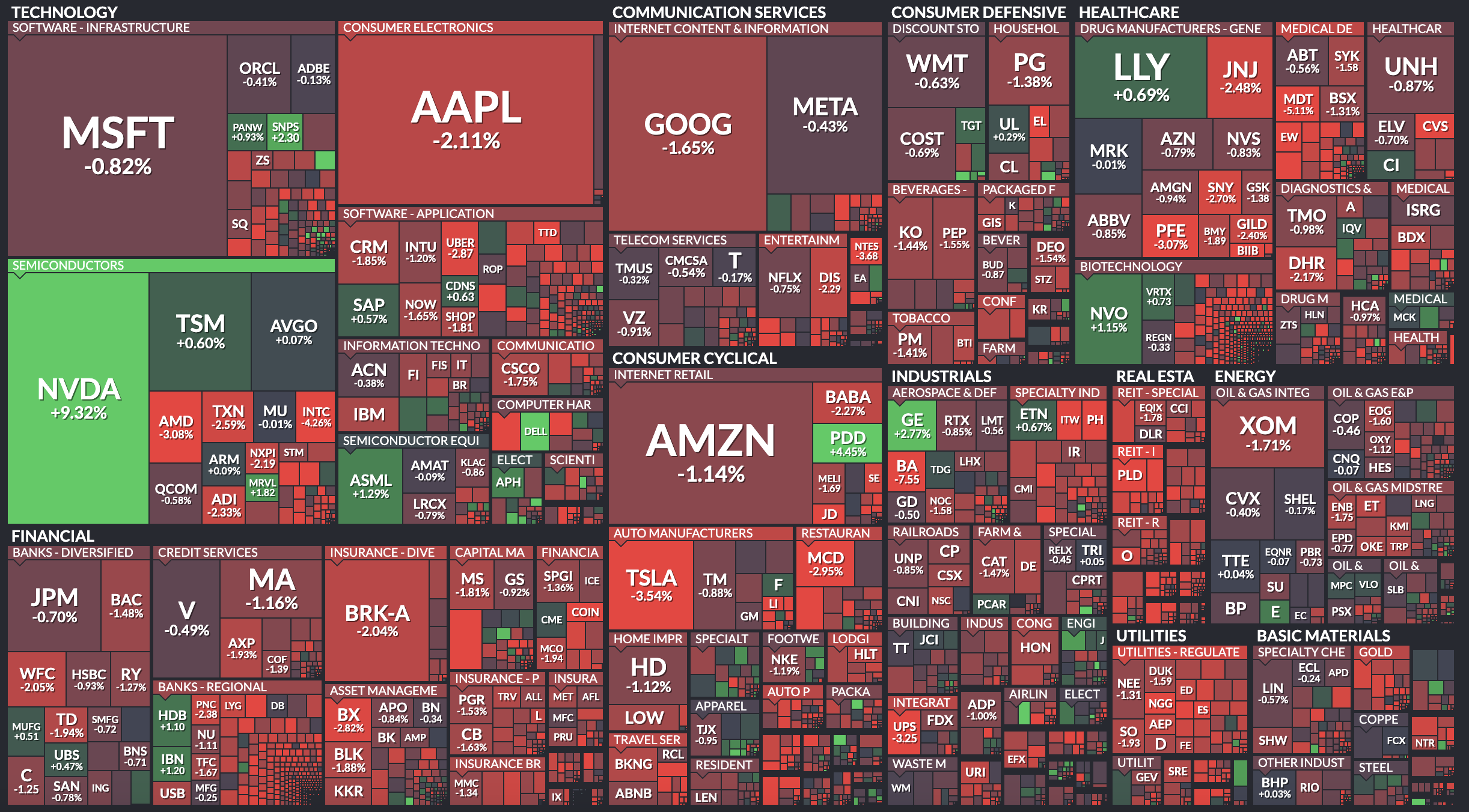 2024年5月23日：以太ETF获批，后市影响如何？美股突然大跌，NVDA一支独秀；明天我的naked call将迎来最终审判
