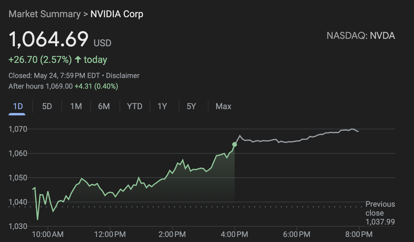 2024年5月26日周末闲聊：本周英伟达cc操作得失总结，营收大公开，和我下周的Weekly Option策略