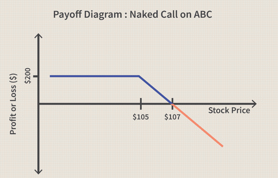 2024年5月28日：中概反弹失败，英伟达涨破1170；缺点反而是他的优点，我为什么选择卖Call而不是买Call？
