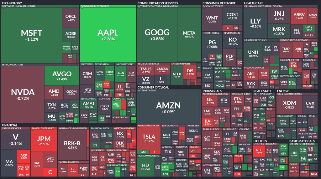 2024年6月11日：苹果大涨7%，特斯拉被华尔街抛弃；HOOD公布5月份数据，币圈交易量连续三个月下滑；今日其他新闻速递