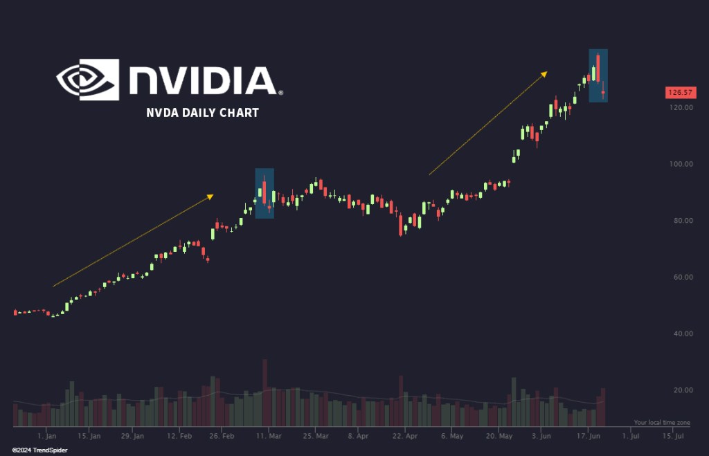 2024年6月22日周末特辑：连跌了两天；怎么样，要跑了吗？
