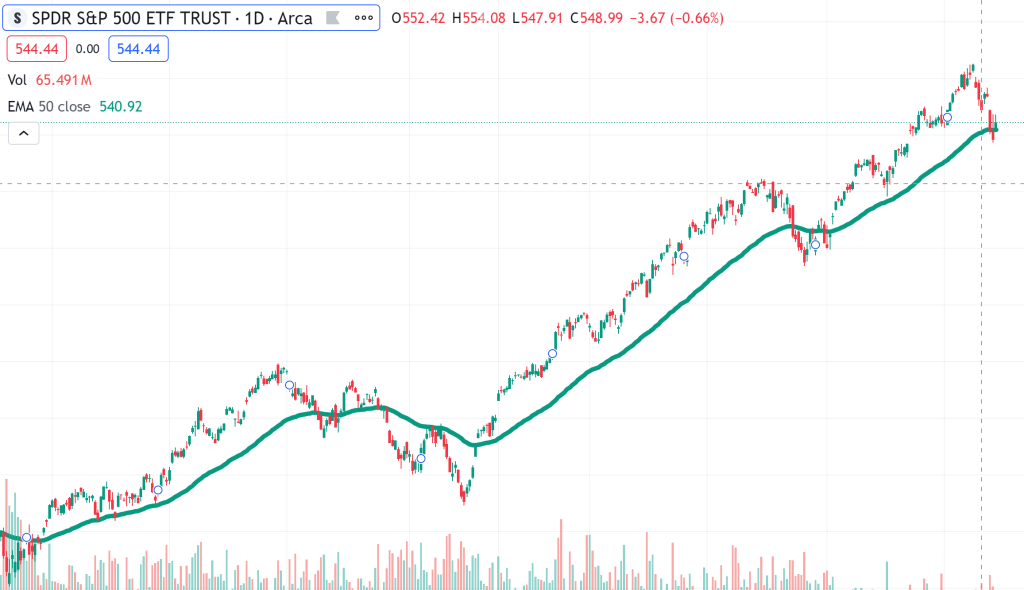 2024年7月28日：周末特辑，下周大盘应该反弹了吗？财报之前，分享一下瑞银的微软研报