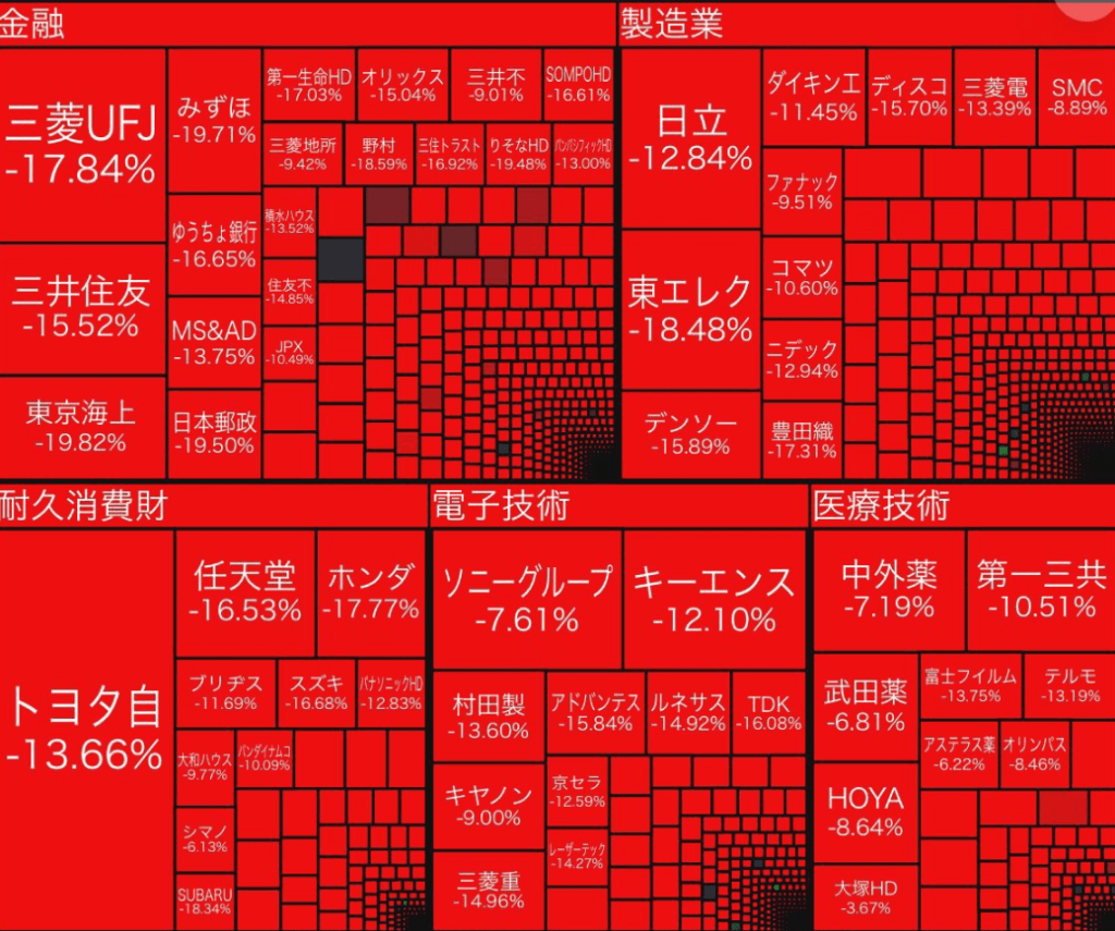 2024年8月4日：Liquidation Event，全球资产抛售