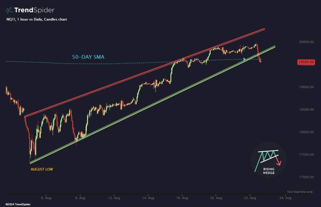 2024年8月22日：HF早上10点准时跑路，华尔街来真的？JacksonHole两种结局自选