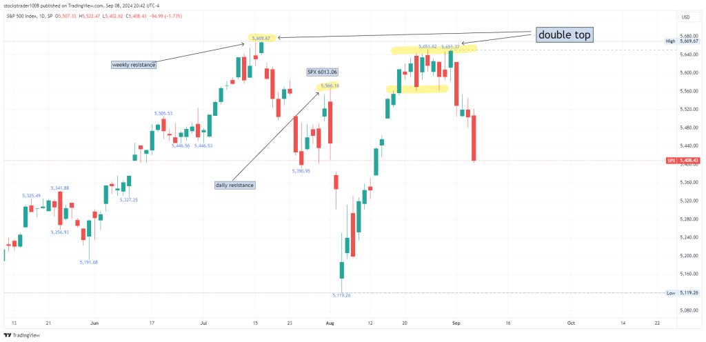 2024年9月8日周末特别篇：交易的是衰退，还是人性？华尔街继续看空大盘至少一周，FOMC前会有反弹？大胆预测美联储降息路径的真正规律