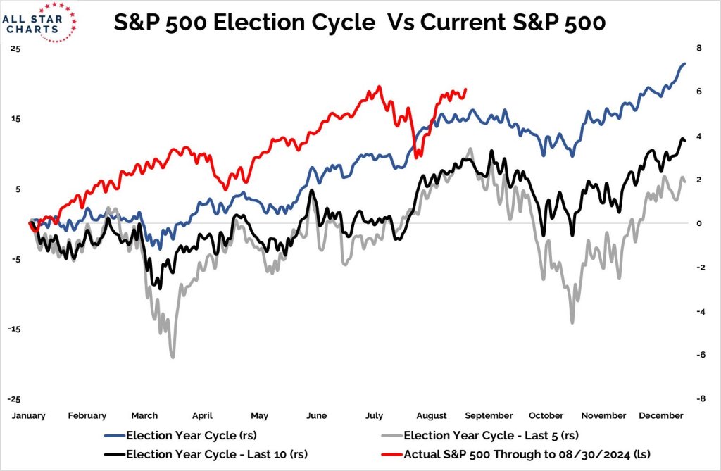 2024年9月2日周末特别篇：期权杀完了，周五出重磅数据，盲猜一下周的走势