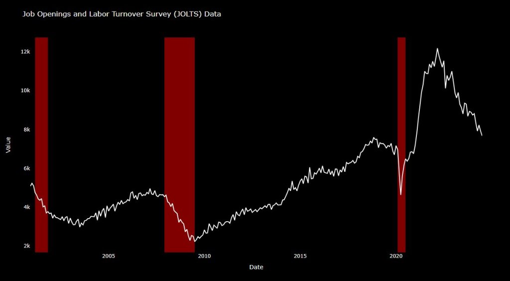 2024年9月5日：劳动力数据依惯性恶化，“衰退”必将来临；是清仓，还是等待降息后的K型反弹？