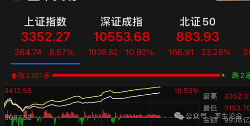 2024年9月29日周末特别篇：中概吃饱，达子跌倒；这下真的东升西降了