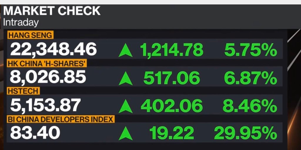 2024年10月1日：中概竟成避险板块，华尔街开始建仓；港股节后抢跑，美股震荡下行；这就是“爱在金秋”？