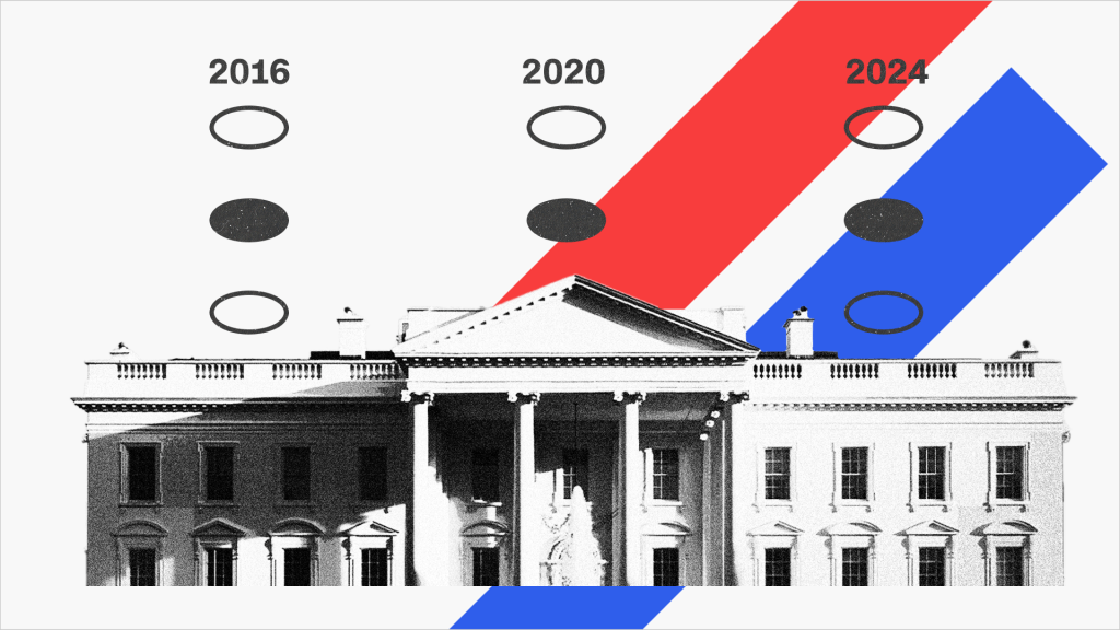 2024年大选，特朗普到底赢到谁的票？16-20-24三次大选投票调查