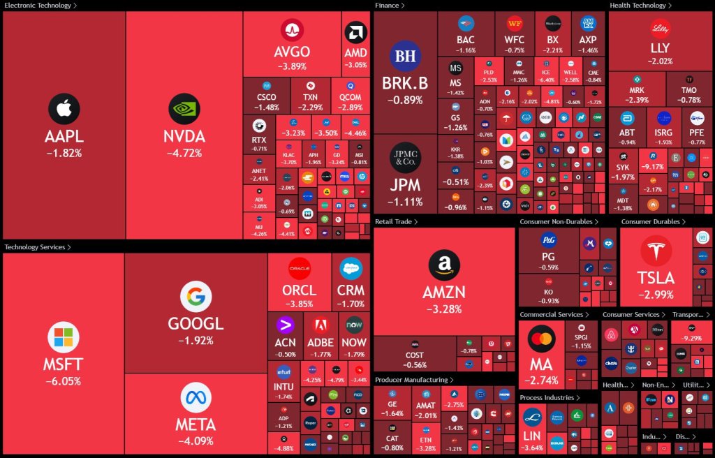 2024年10月31日：特朗普交易熄火、科技股财报“崩盘”；美股大选前首次回调，试分析抛售原因和我的操作总结