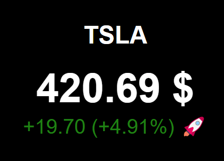 2024年12月11日特别篇：Gamma力量再现，TSLA再创新高；周五必有一场大戏，真正的Squeeze刚刚开始？