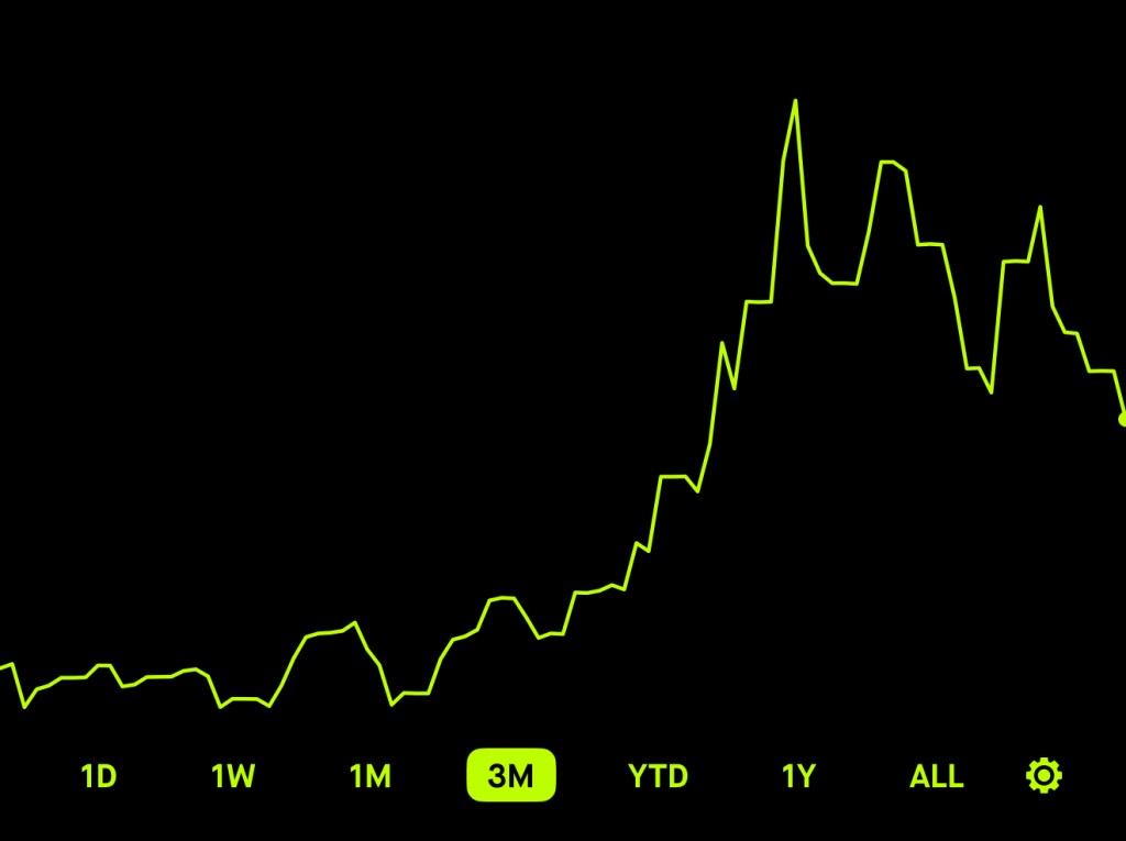2025年1月12日周末特辑：SPY下降通道走出三重顶；CPI不重要；特朗普登基前，大盘继续回调的保护策略