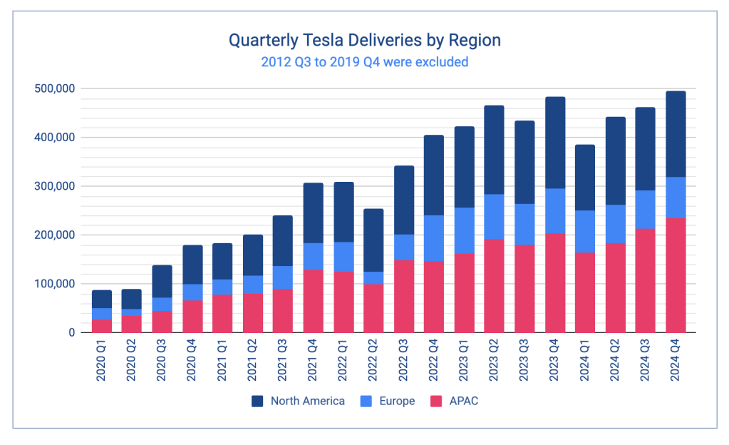 2025年1月2日：交付出意外，特斯拉出货惊现5连跌；等财报，还是现在就抄底？PMCC策略更新