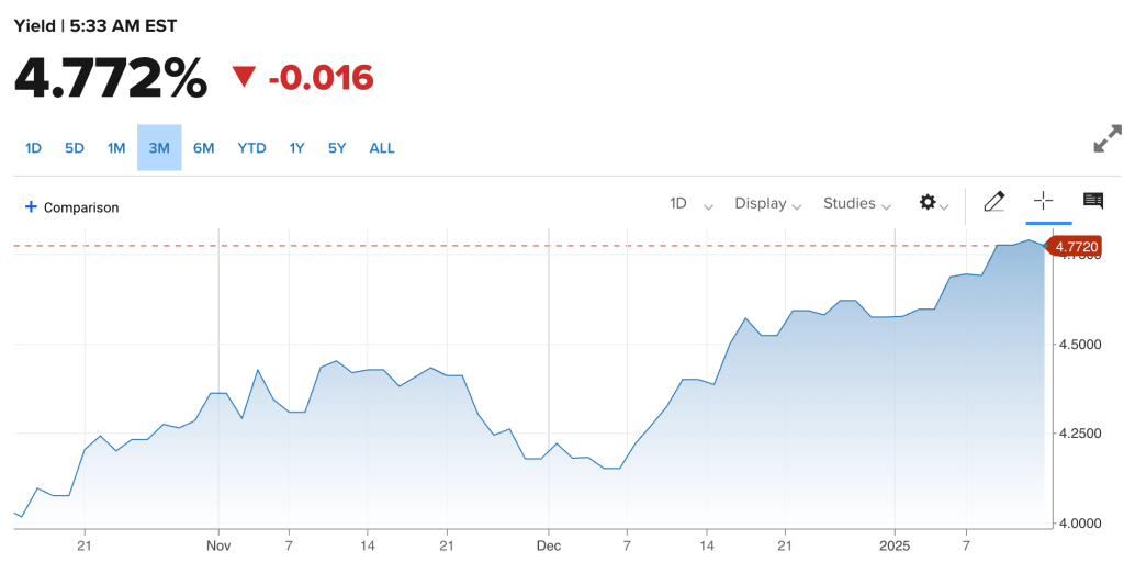 2025年1月14日：再谈国债、NVDA利空和通胀；暴涨或是暴跌，CPI公布后的两种操作策略