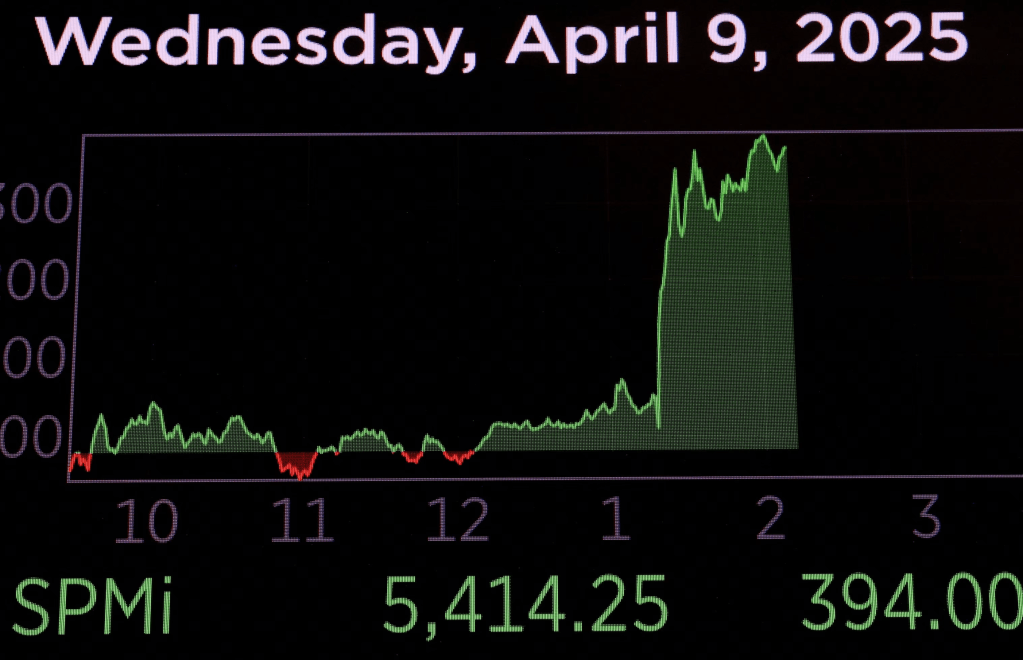 2025年4月10日：特朗普无预警认怂，纳斯达克创下历史第二大单日涨幅；盘前期货下跌，恐将吐回大部分涨幅；基本面其实并没有变好