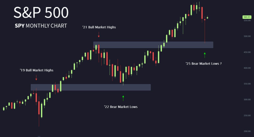 2025年5月4日周末特别篇：连续9天上涨，接下来怎么办？本周小盘股财报扎堆，将验证反弹韧性；探讨一种新的长期国债投资策略