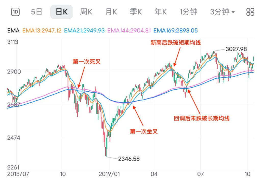 2025年6月8日：生日新高，均线支撑大盘不宜做空；小盘股启动，五个赛道仓位分配；多空趋势翻转，Robotaxi还能救特斯拉吗？