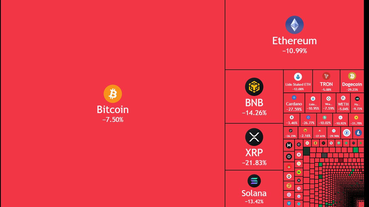2025年10月12日：特朗普一句话，币圈史上最大爆仓；周末又TACO，Q4回调还是反转？AMD的长期多头策略